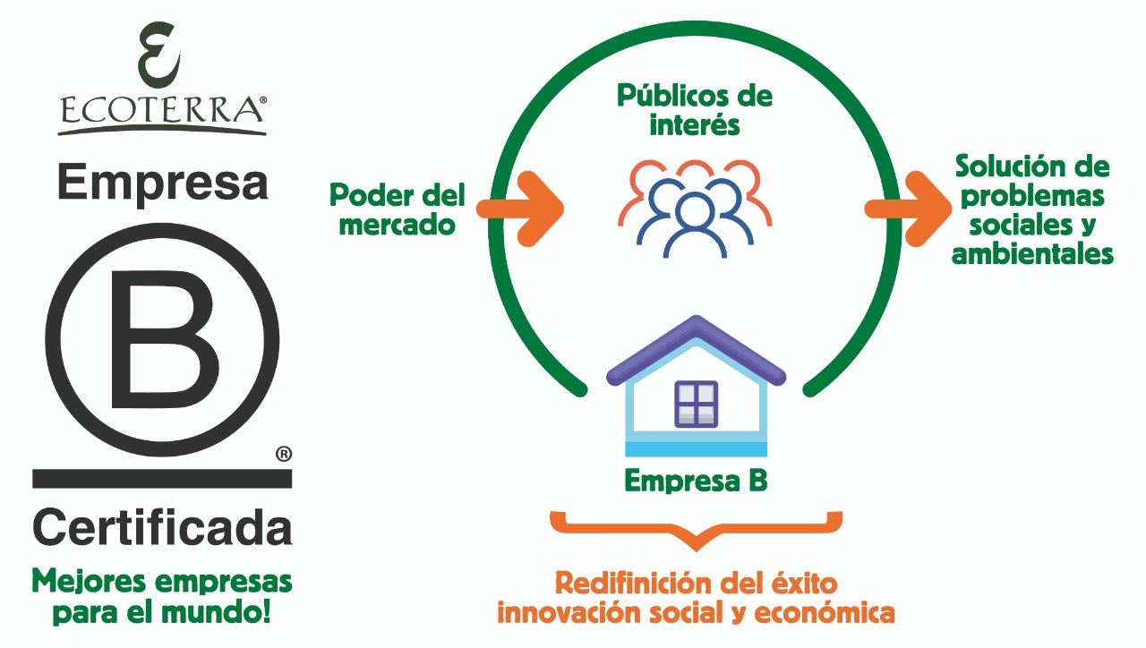 Ecoterra: Primera Avícola "Empresa B" en Latinoamérica